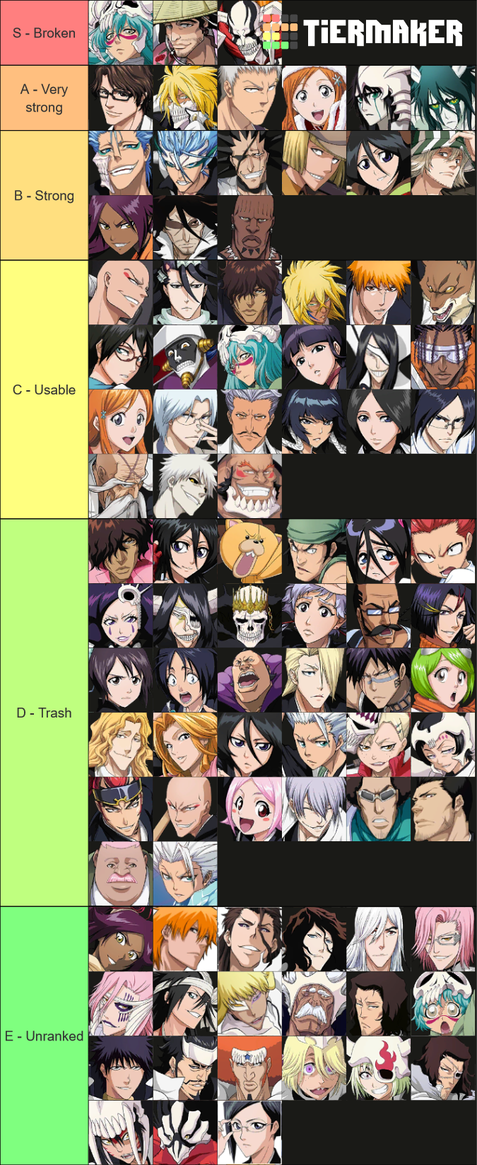 Detailed 1v1 Tierlist