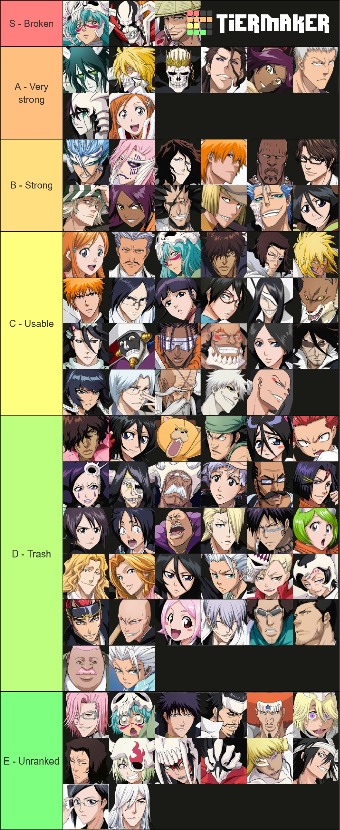 Create a Bleach Brave Souls character wishlist 19.09.2019 Tier List -  TierMaker