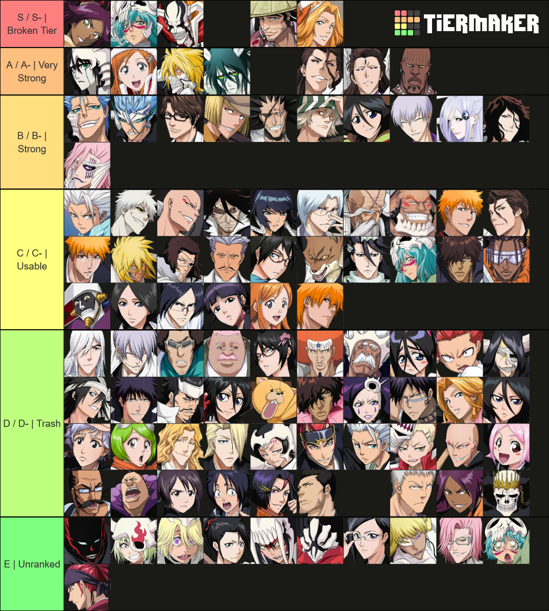 Detailed 1v1 Tierlist