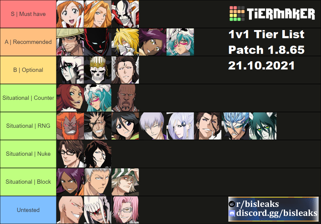 Tier List for Bleach: Immortal Soul on PC - The Best Characters You Can  Summon